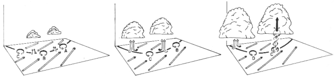Image d'illustration pour Pourquoi y a-t-il autant de trombes marines près de Gênes ?