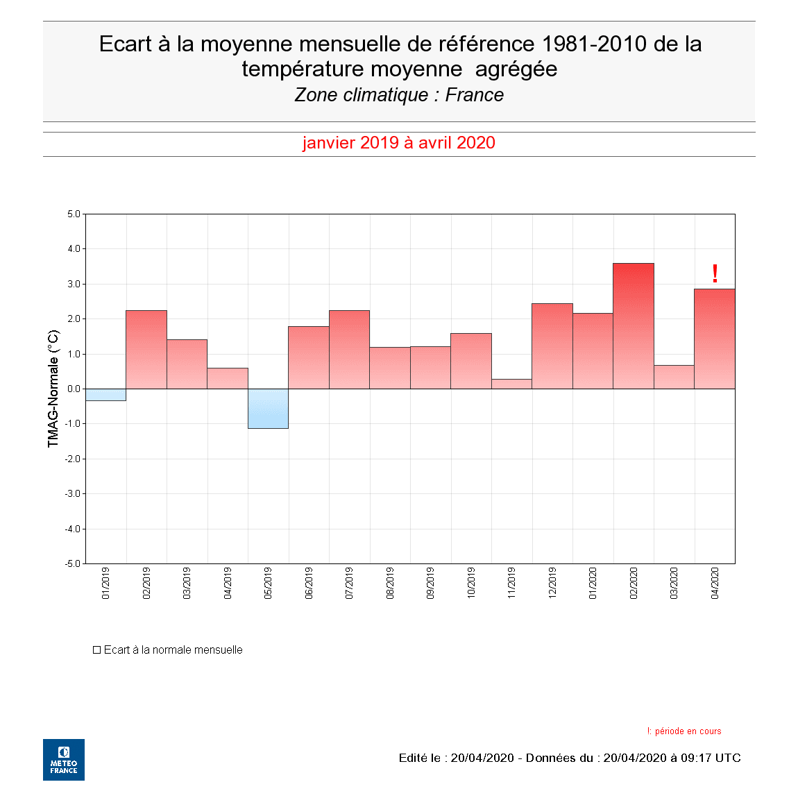 Image d'illustration pour Changement radical de temps sur le pays cette semaine