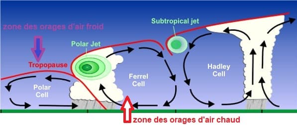 Image d'illustration pour Retour en force des orages sur la France
