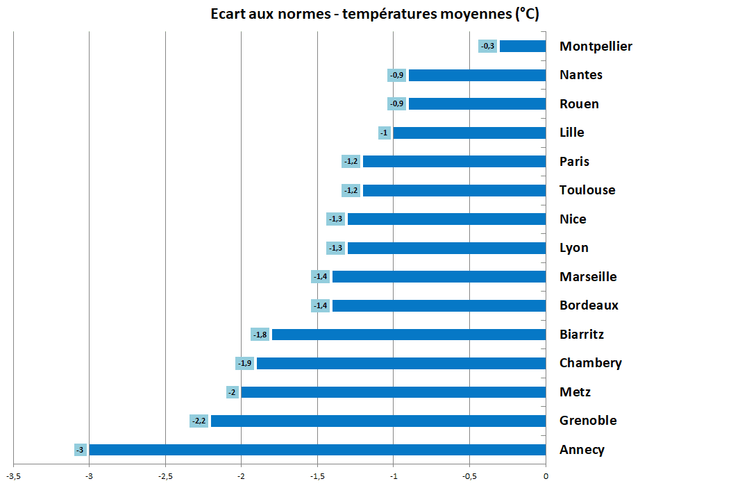 Image d'illustration pour Le risque de sécheresse se maintient malgré le temps perturbé