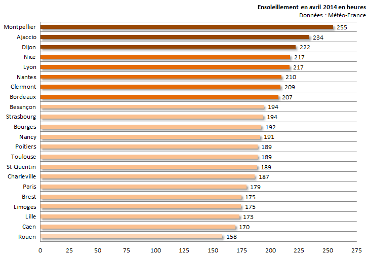 Image d'illustration pour Bilan d'avril 2014 sur 22 régions : doux, ensoleillé et souvent sec