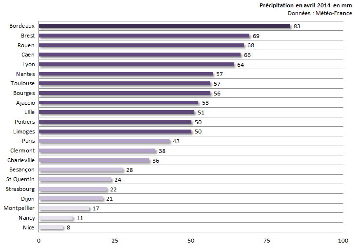 Image d'illustration pour Bilan d'avril 2014 sur 22 régions : doux, ensoleillé et souvent sec
