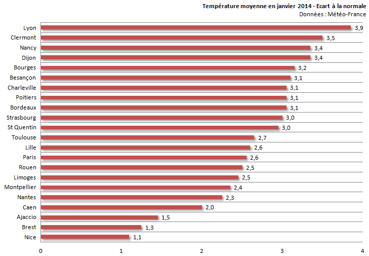 Image d'illustration pour Bilan de janvier 2014 sur 22 régions françaises