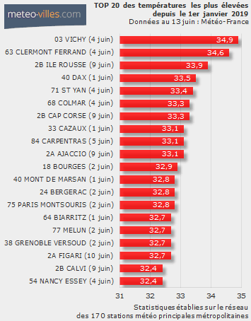 Image d'illustration pour La chaleur finira-t-elle par s'installer cet été ? 