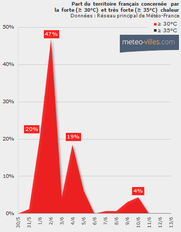 Image d'illustration pour La chaleur finira-t-elle par s'installer cet été ? 