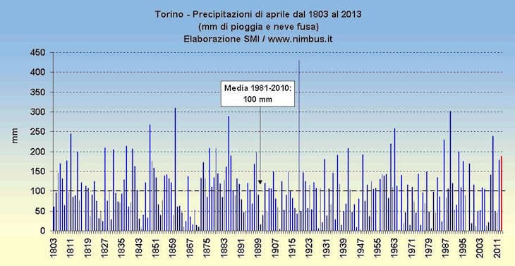 Image d'illustration pour Le Lac Majeur déborde légèrement