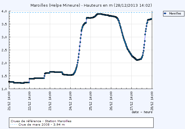 Image d'illustration pour Crue des Helpes Majeure et Mineure dans l'Avesnois