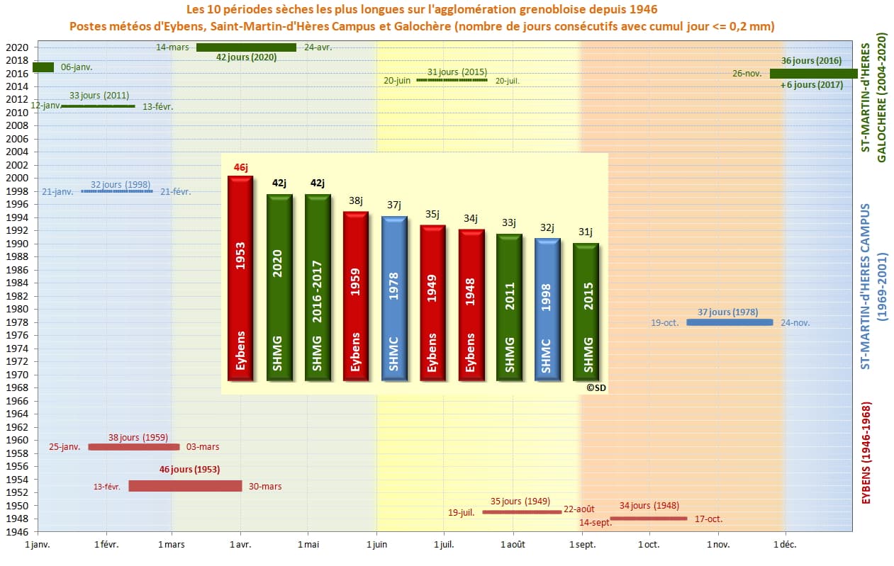 Image d'illustration pour Changement radical de temps sur le pays cette semaine