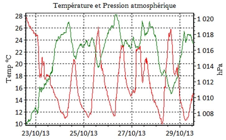 Image d'illustration pour Grande douceur véhiculée par Christian
