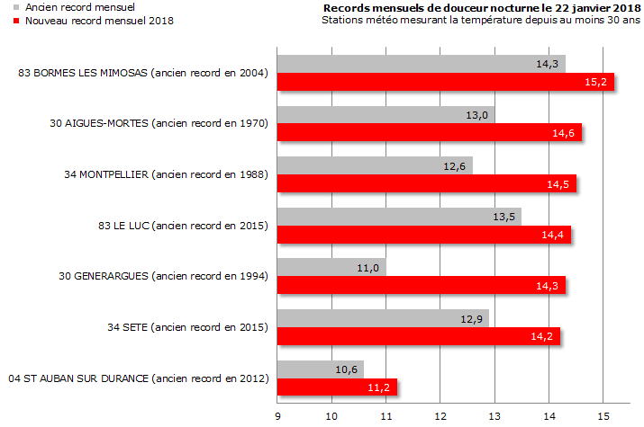 Image d'illustration pour Vers un mois de janvier particulièrement doux