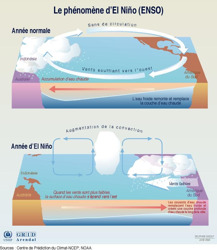 Image d'illustration pour Réchauffement et changement climatique