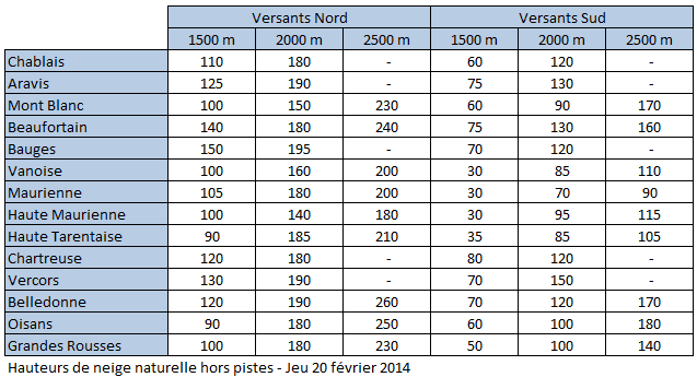 Image d'illustration pour Enneigement des massifs au 20 février