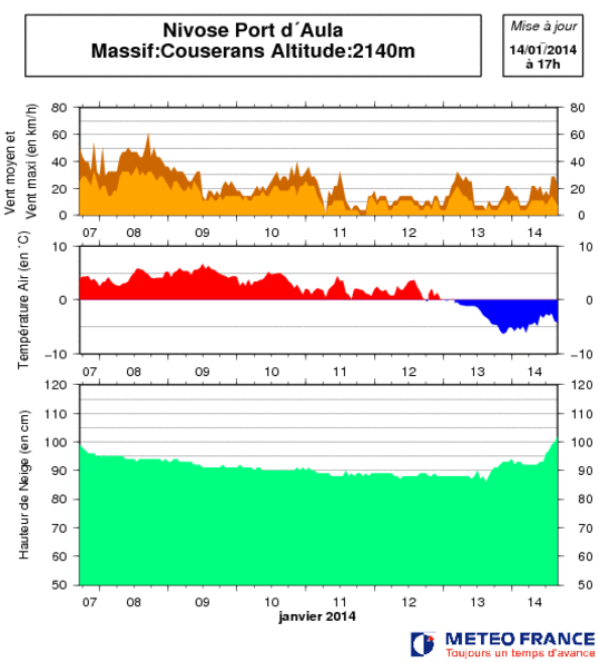 Image d'illustration pour Bulletin d'enneigement des Pyrénées