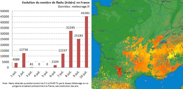 Image d'illustration pour Orages encore fréquents et forts au Sud