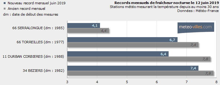 Image d'illustration pour Fraîcheur record et neige tardive en montagne