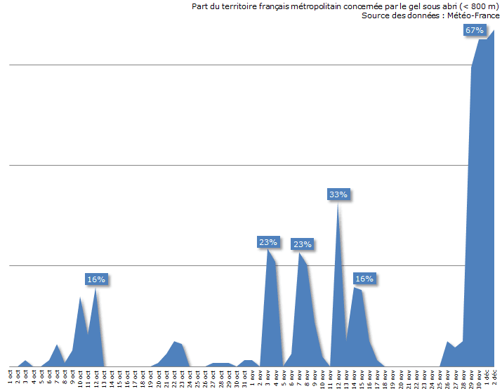 Image d'illustration pour Décembre débute dans le froid