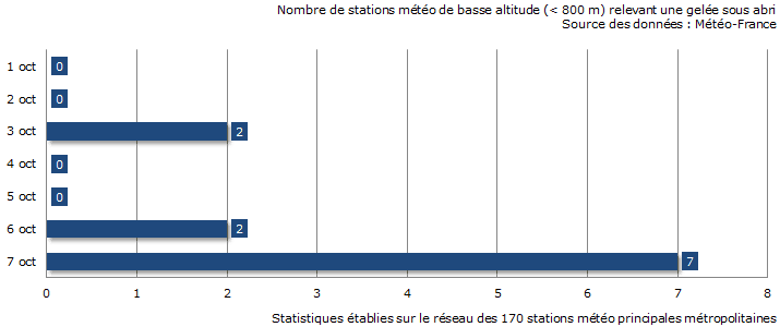 Image d'illustration pour Premières gelées en plaine de la saison