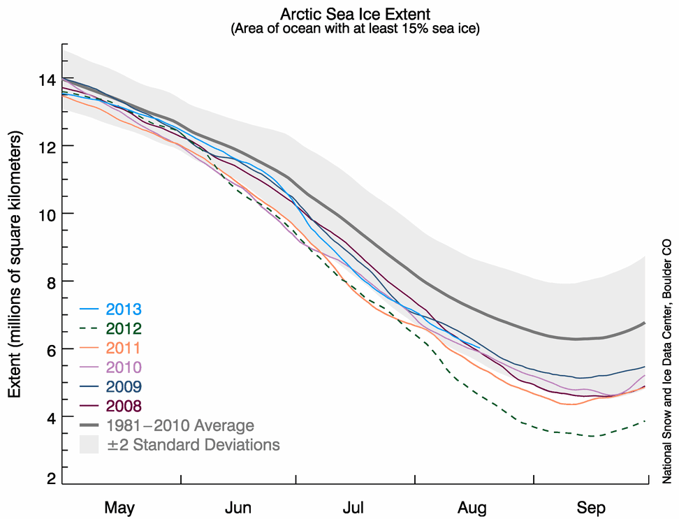 Image d'illustration pour Suivi de la banquise en Arctique