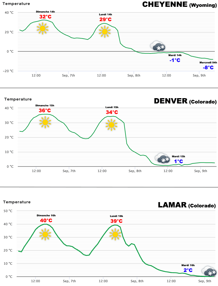 Image d'illustration pour L’actualité météo dans le monde au début du mois de septembre