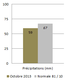Image d'illustration pour Météo Marseille : bilan rapide d'octobre 2013