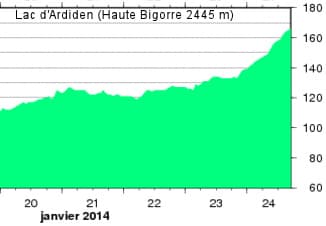 Image d'illustration pour Suivi des intempéries dans le Sud-Ouest et près des Pyrénées