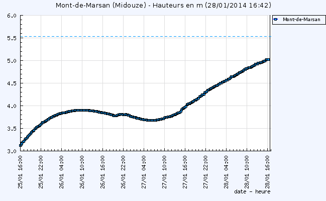 Image d'illustration pour Suivi des intempéries dans le Sud-Ouest et près des Pyrénées