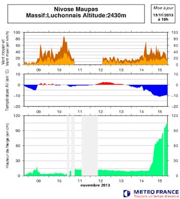 Image d'illustration pour Neige sur les Pyrénées