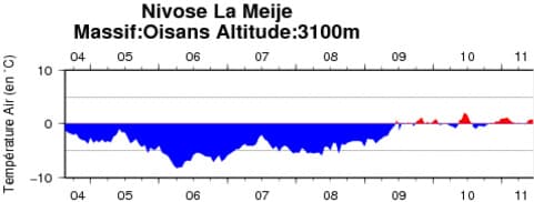 Image d'illustration pour Grande douceur en montagne