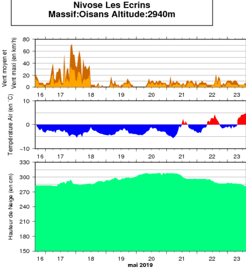 Image d'illustration pour Ouverture des grands cols et neige en haute montagne