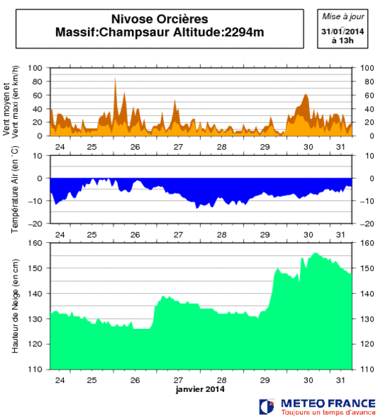 Image d'illustration pour France et Italie : neige et fortes pluies méditerranéennes