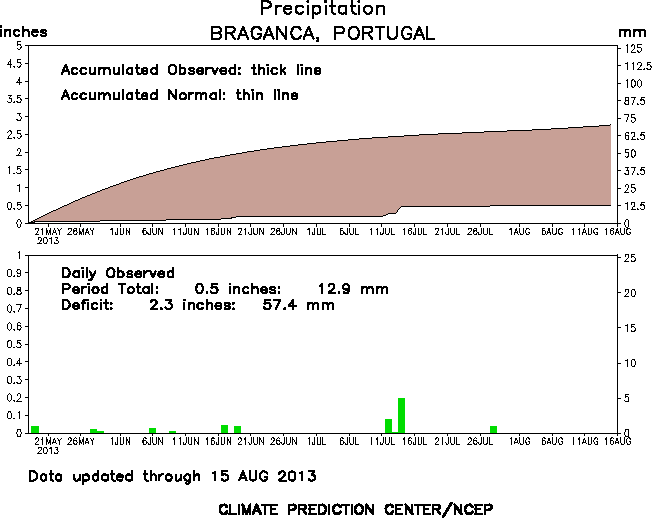 Image d'illustration pour Incendies majeurs au Portugal
