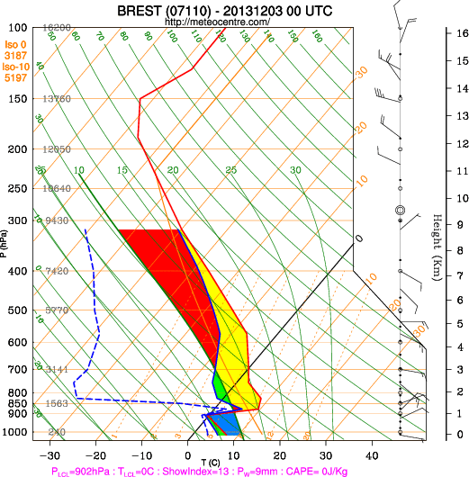 Image d'illustration pour Fortes inversions de température