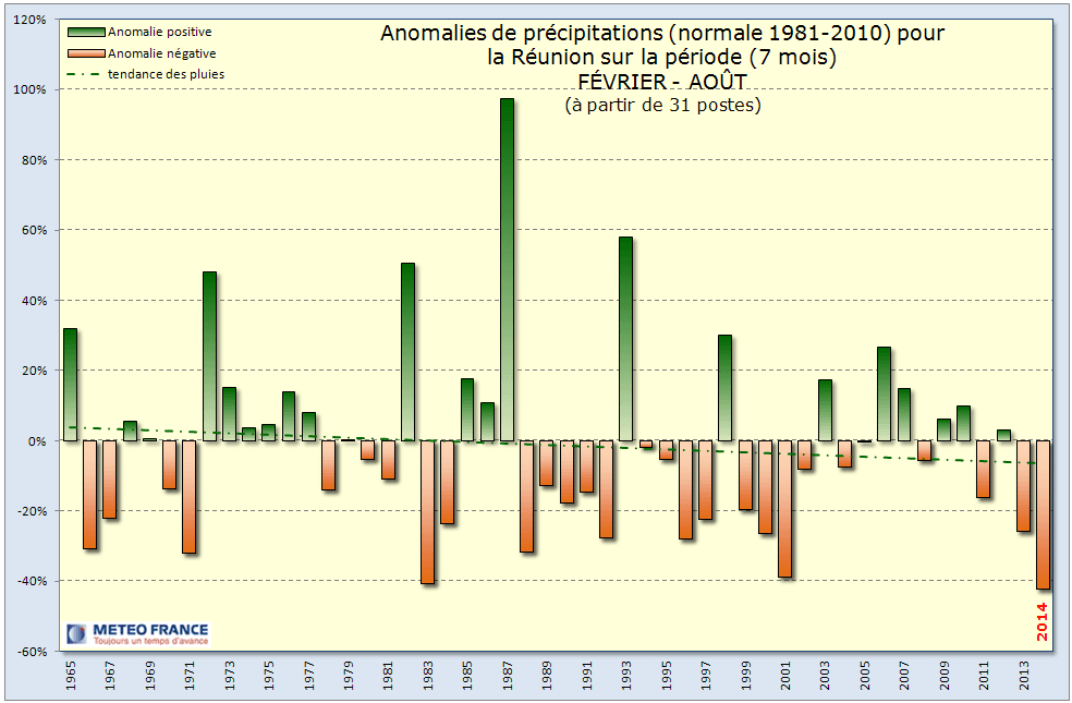 Image d'illustration pour Sécheresse record à La Réunion