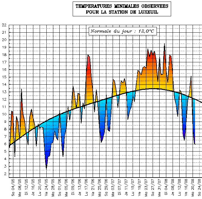 Image d'illustration pour Pleine lune et fraîcheur