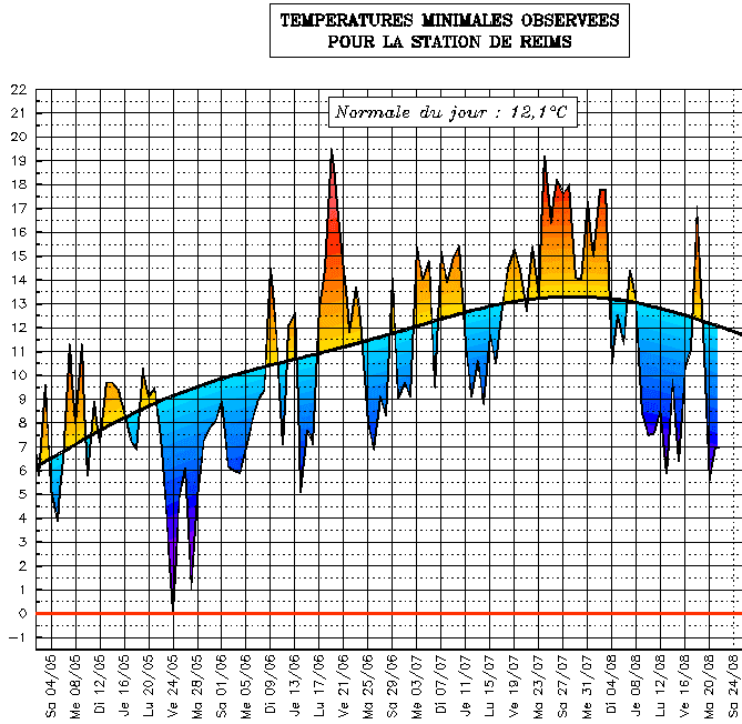 Image d'illustration pour Pleine lune et fraîcheur