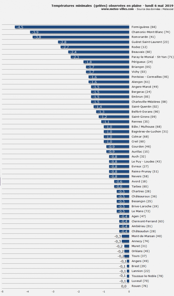 Image d'illustration pour Vers une nouvelle semaine de météo difficile... A quand l'amélioration?