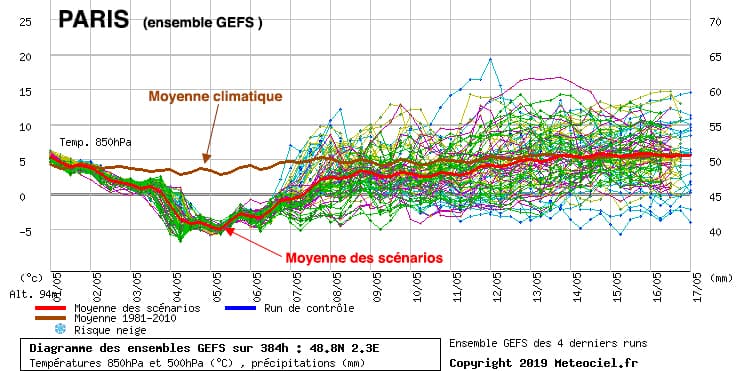 Image d'illustration pour Prévision mensuelle : vers un mois de mai contrasté ?