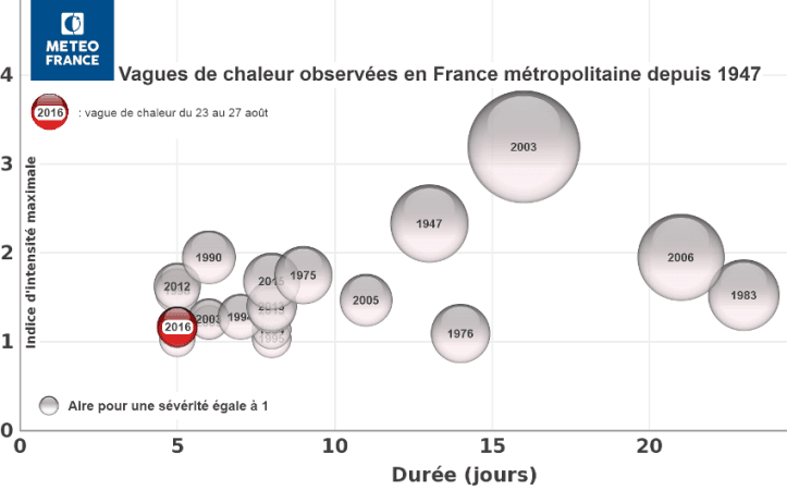 Image d'illustration pour La météo au fil de l'année 2016