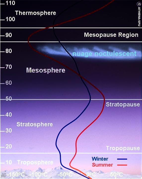 Image d'illustration pour Nuages noctulescents, un mystère de la météorologie moderne