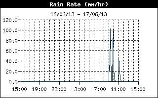 Image d'illustration pour Météo Paris : Forts orages en Ile de France