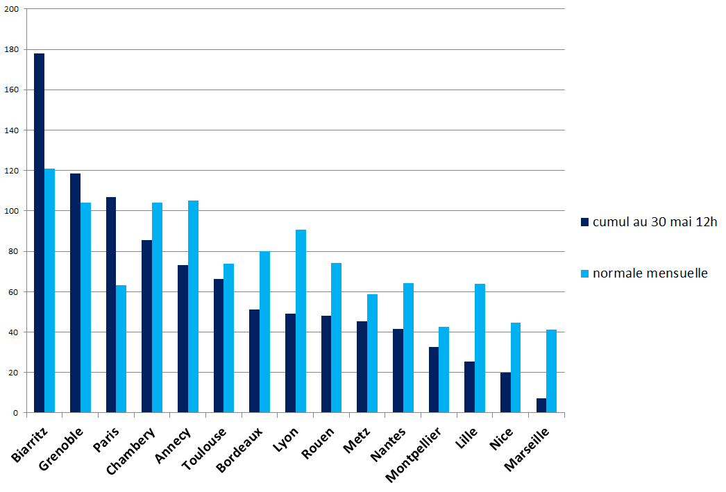 Image d'illustration pour Le risque de sécheresse se maintient malgré le temps perturbé